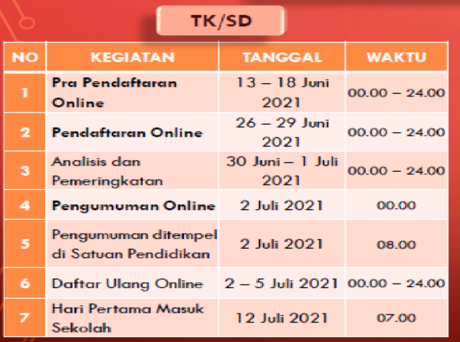 Jadwal PPDB SD Tahun 2021
